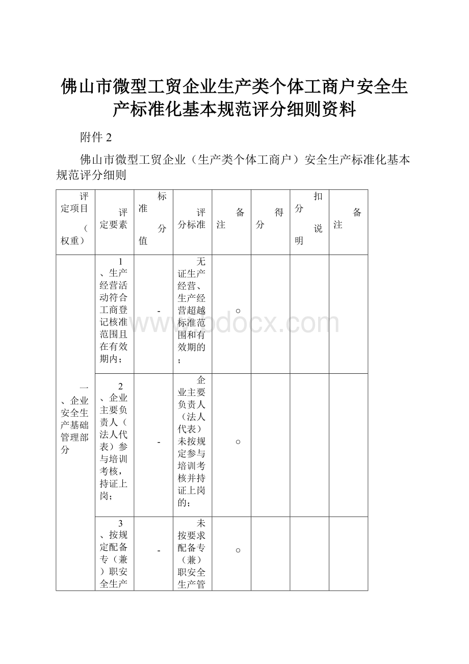 佛山市微型工贸企业生产类个体工商户安全生产标准化基本规范评分细则资料.docx