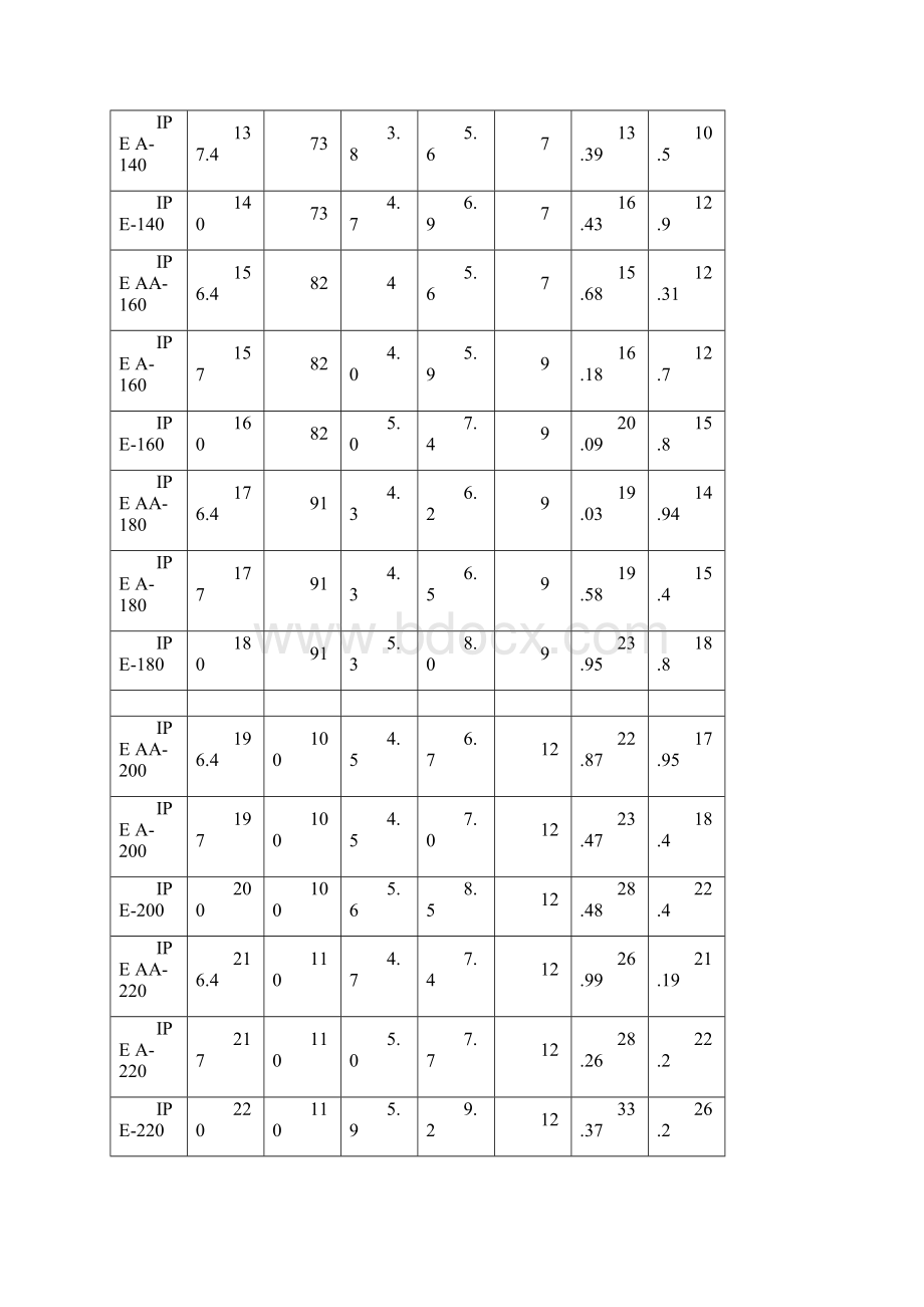 欧标热轧IPEHEAUNP等与国标型钢性能参数对照.docx_第2页