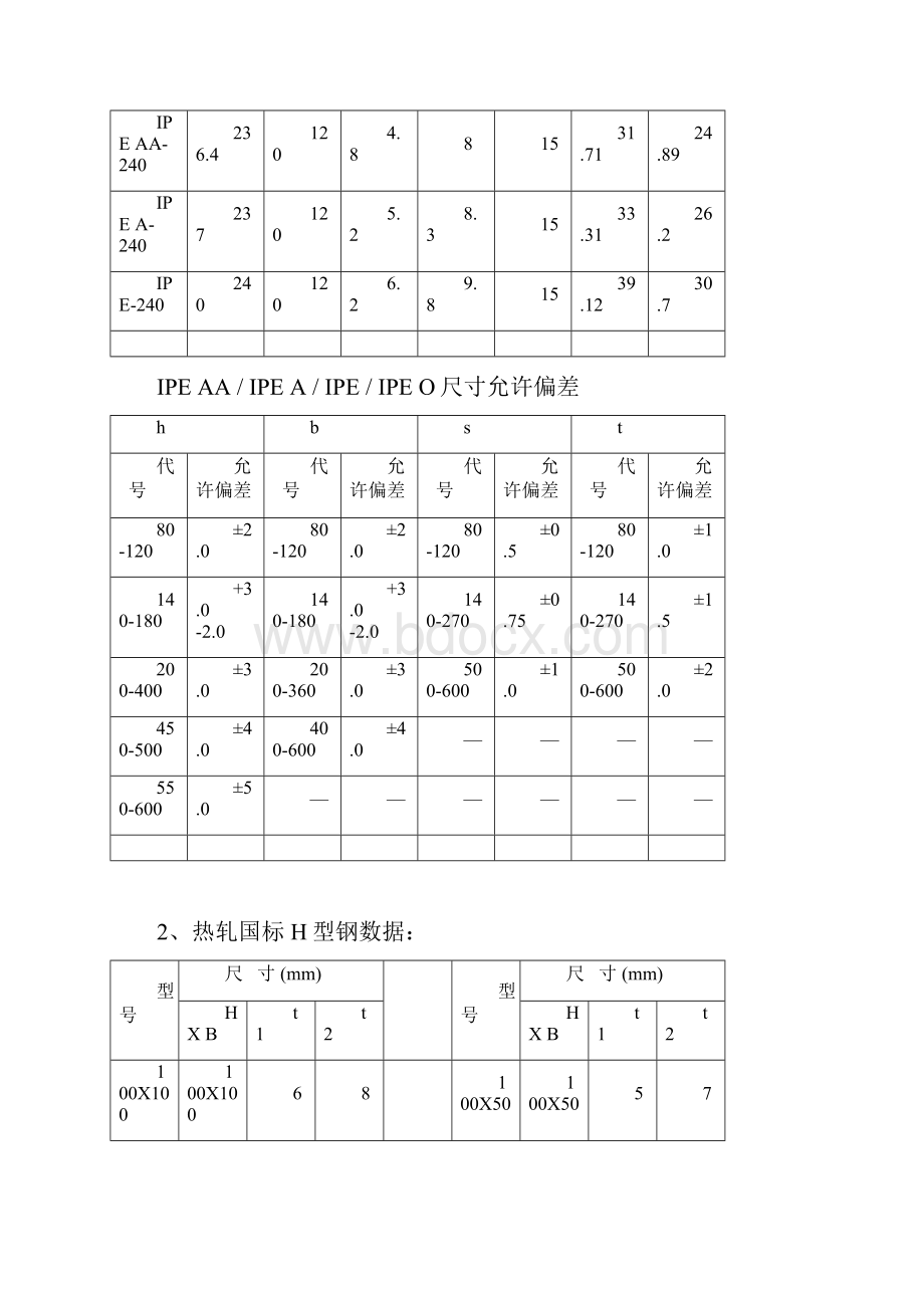 欧标热轧IPEHEAUNP等与国标型钢性能参数对照.docx_第3页