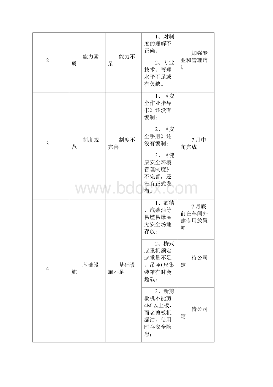 工厂安全隐患及预防措施.docx_第2页