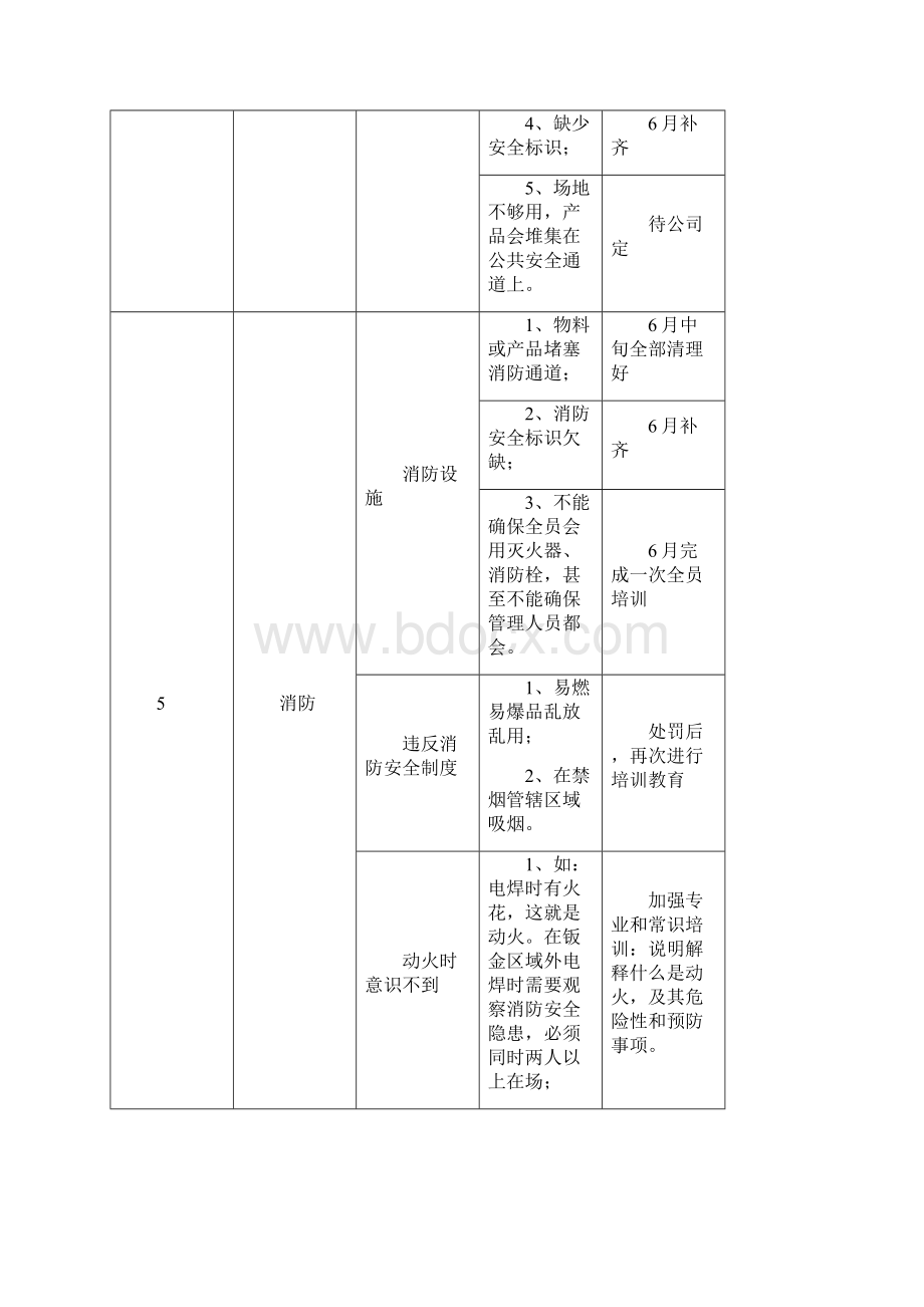 工厂安全隐患及预防措施.docx_第3页