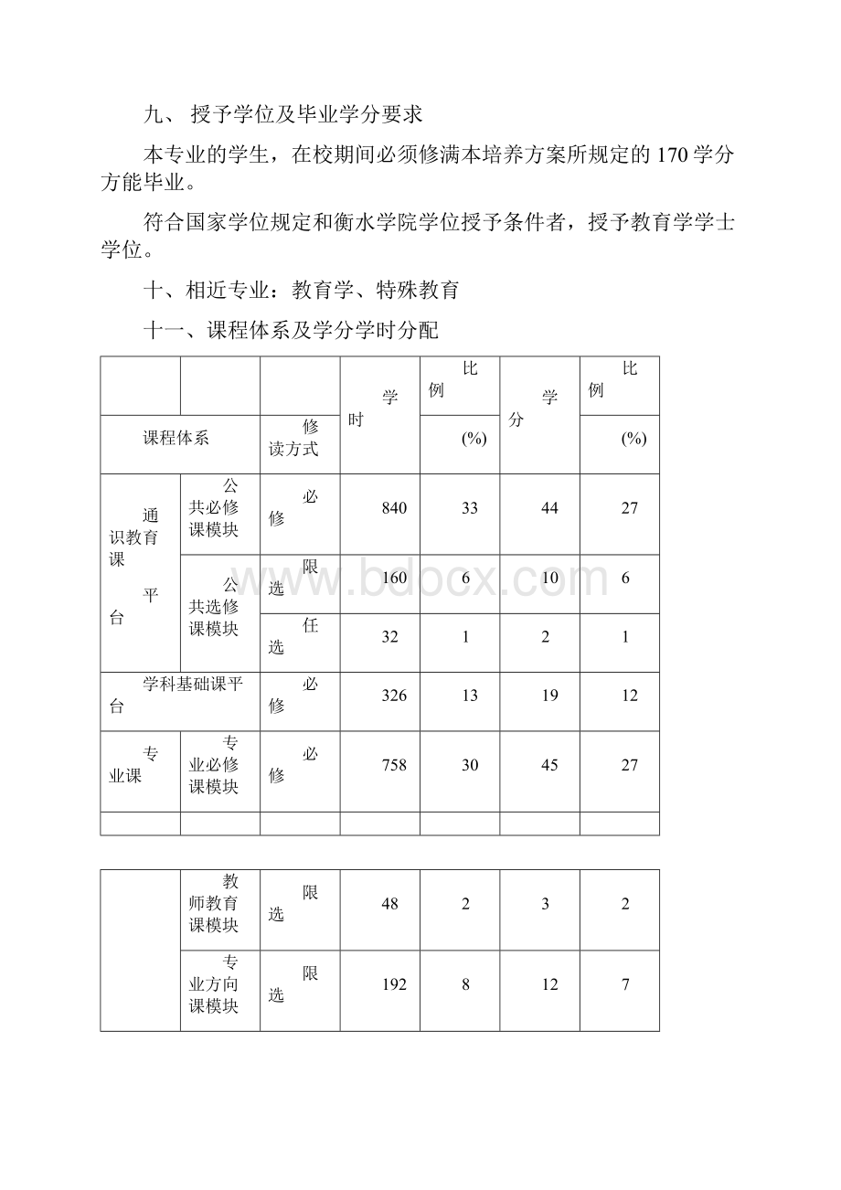 学前教育本科专业人才培养方案.docx_第3页