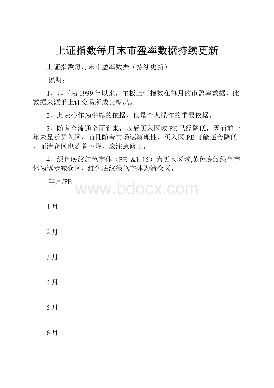 上证指数每月末市盈率数据持续更新.docx