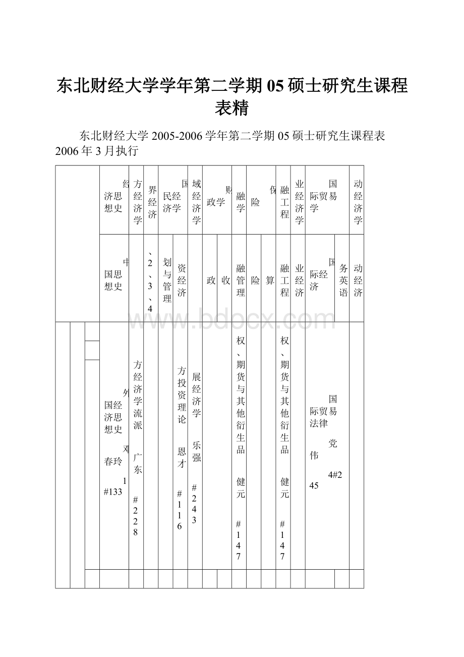 东北财经大学学年第二学期05硕士研究生课程表精.docx