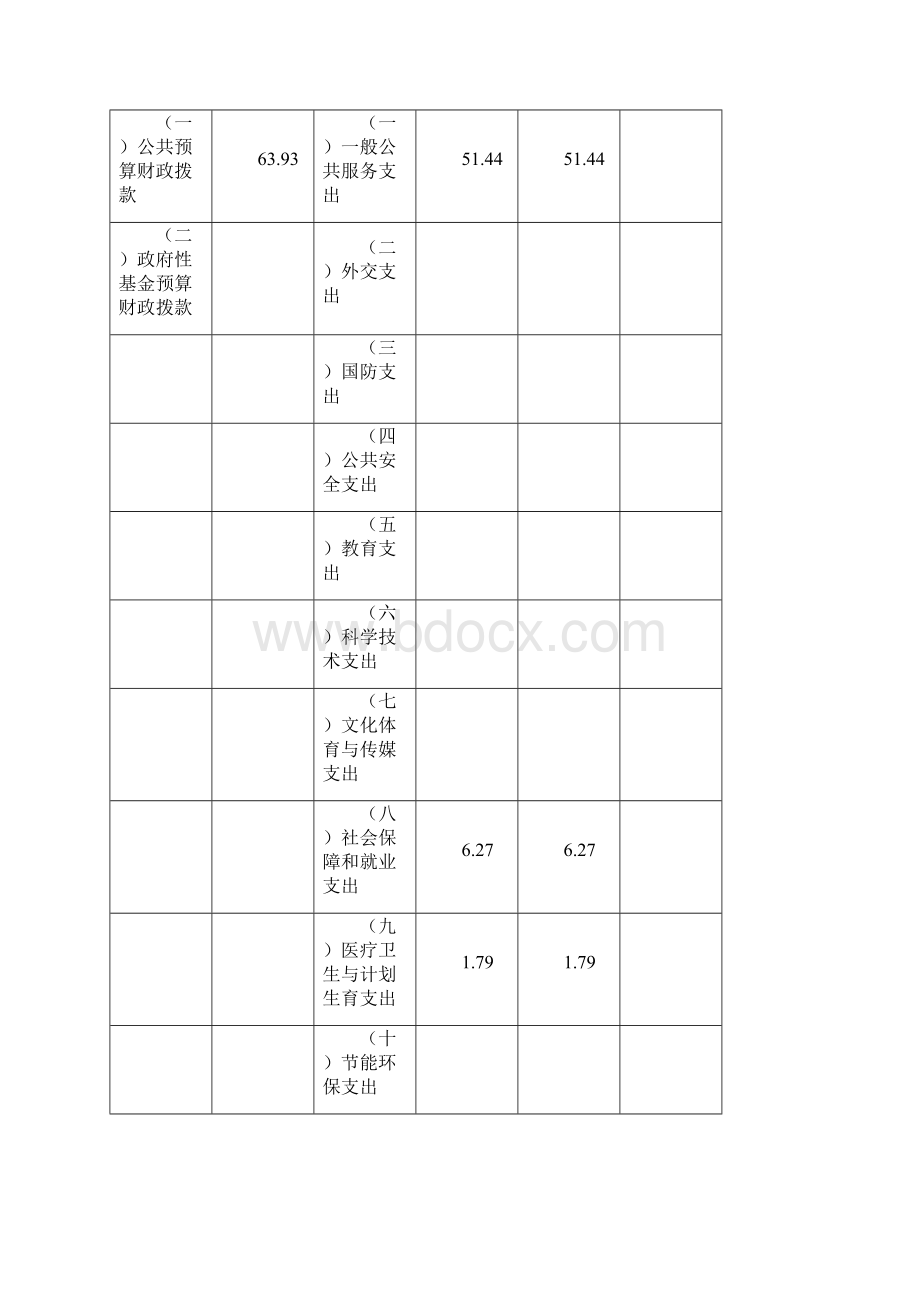 宁夏回族自治区中华爱国工程联合会部门预算.docx_第3页