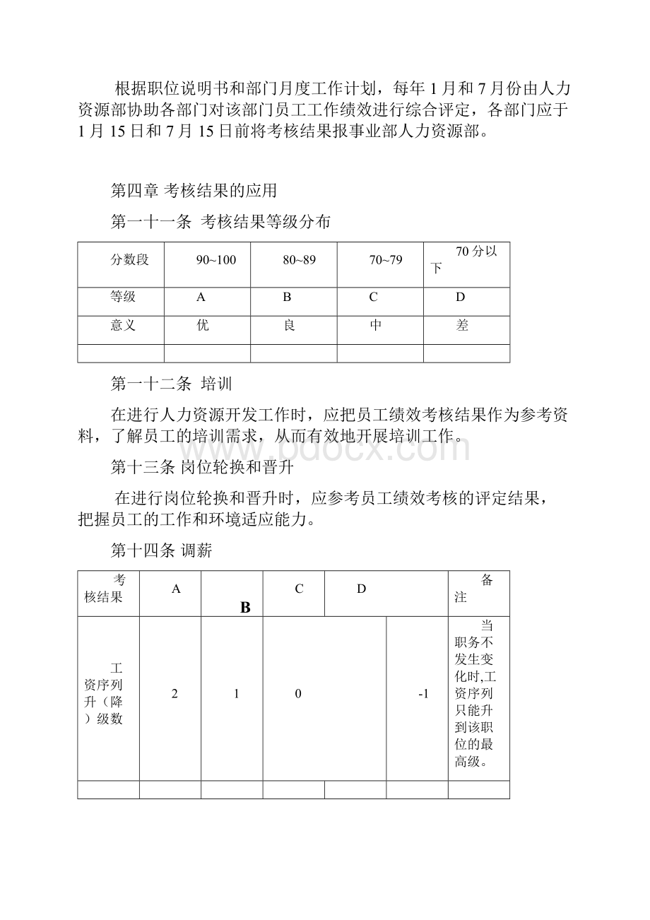 XX集团员工绩效考核管理办法.docx_第3页