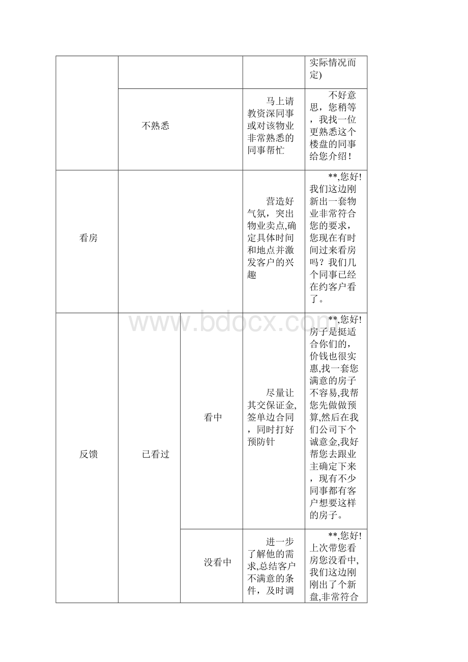 房地产中介业务员工全程培训手册doc.docx_第3页