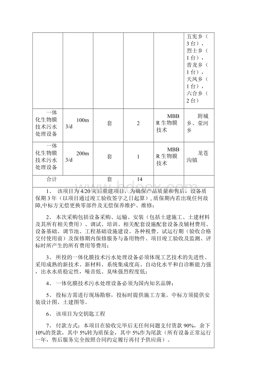 荥经县龙苍沟镇等11个乡镇一体化生活污水处理设备采购征求.docx_第3页