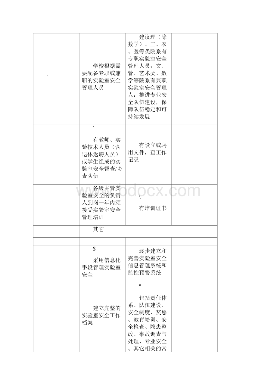 大学高校实验室安全检查项目表.docx_第3页