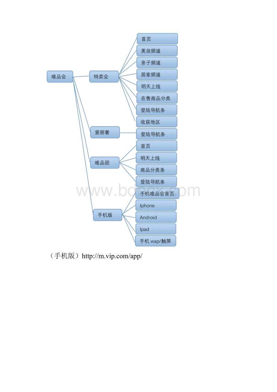 唯品会网站功能.docx_第2页