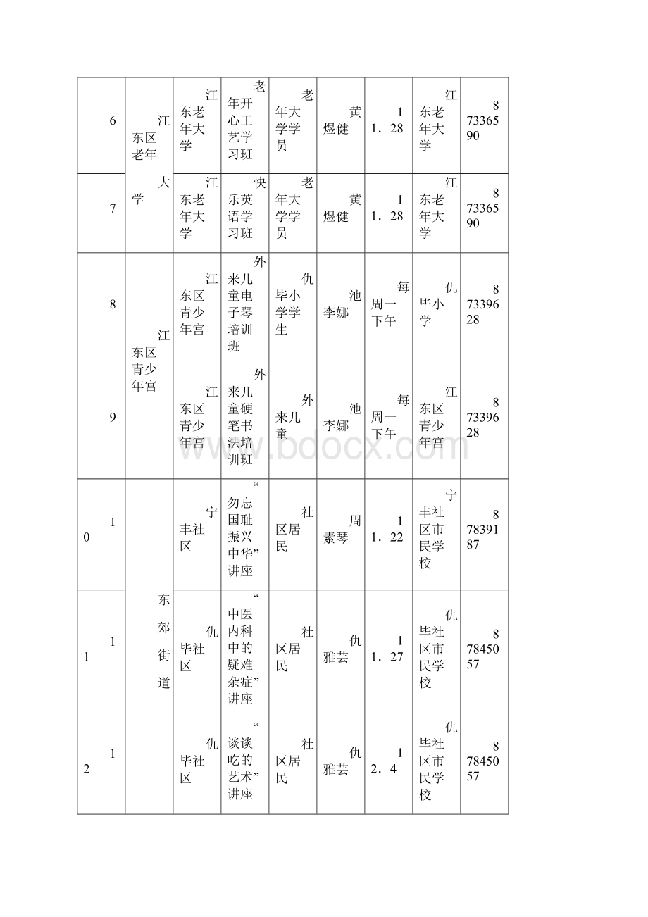 江东区第三届社区教育节我学习我快乐百场教育培训活动菜单.docx_第2页