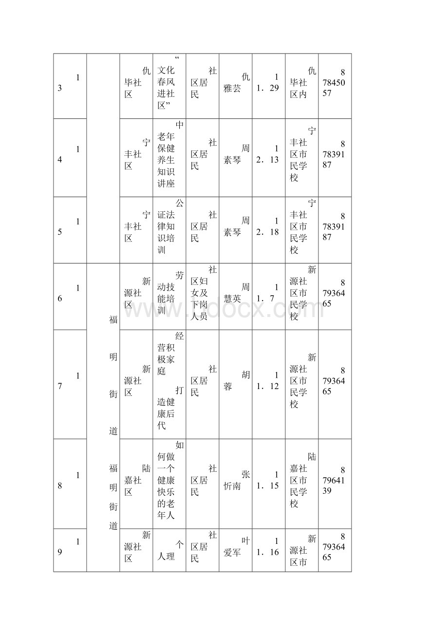 江东区第三届社区教育节我学习我快乐百场教育培训活动菜单.docx_第3页