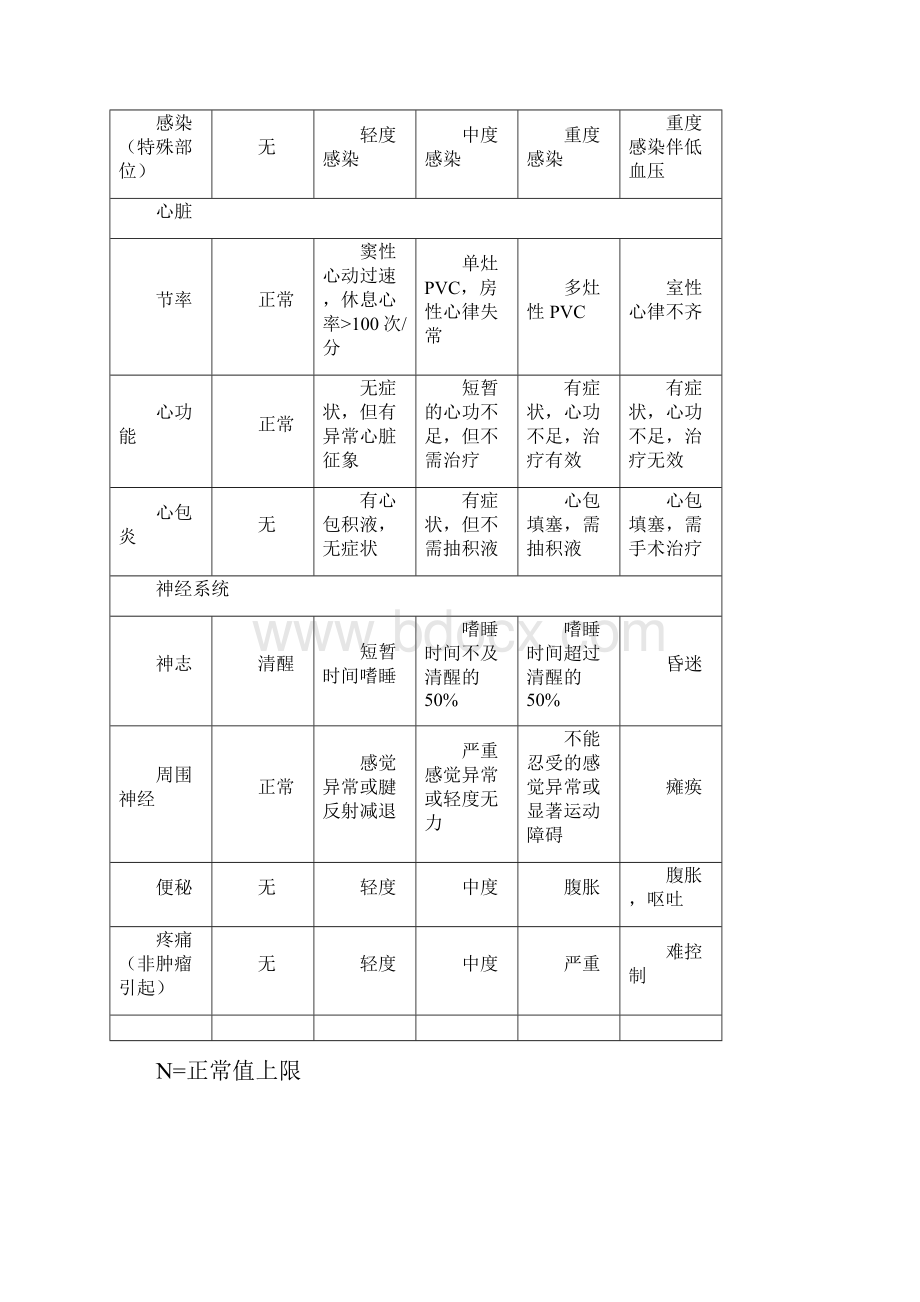 化疗药物相关不良反应的处理策略.docx_第3页