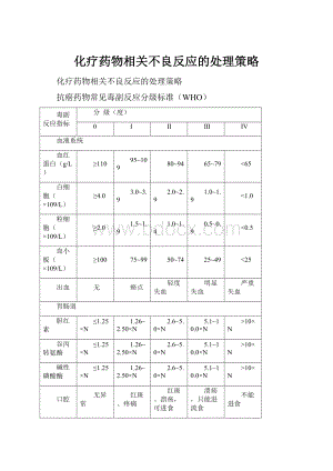 化疗药物相关不良反应的处理策略.docx