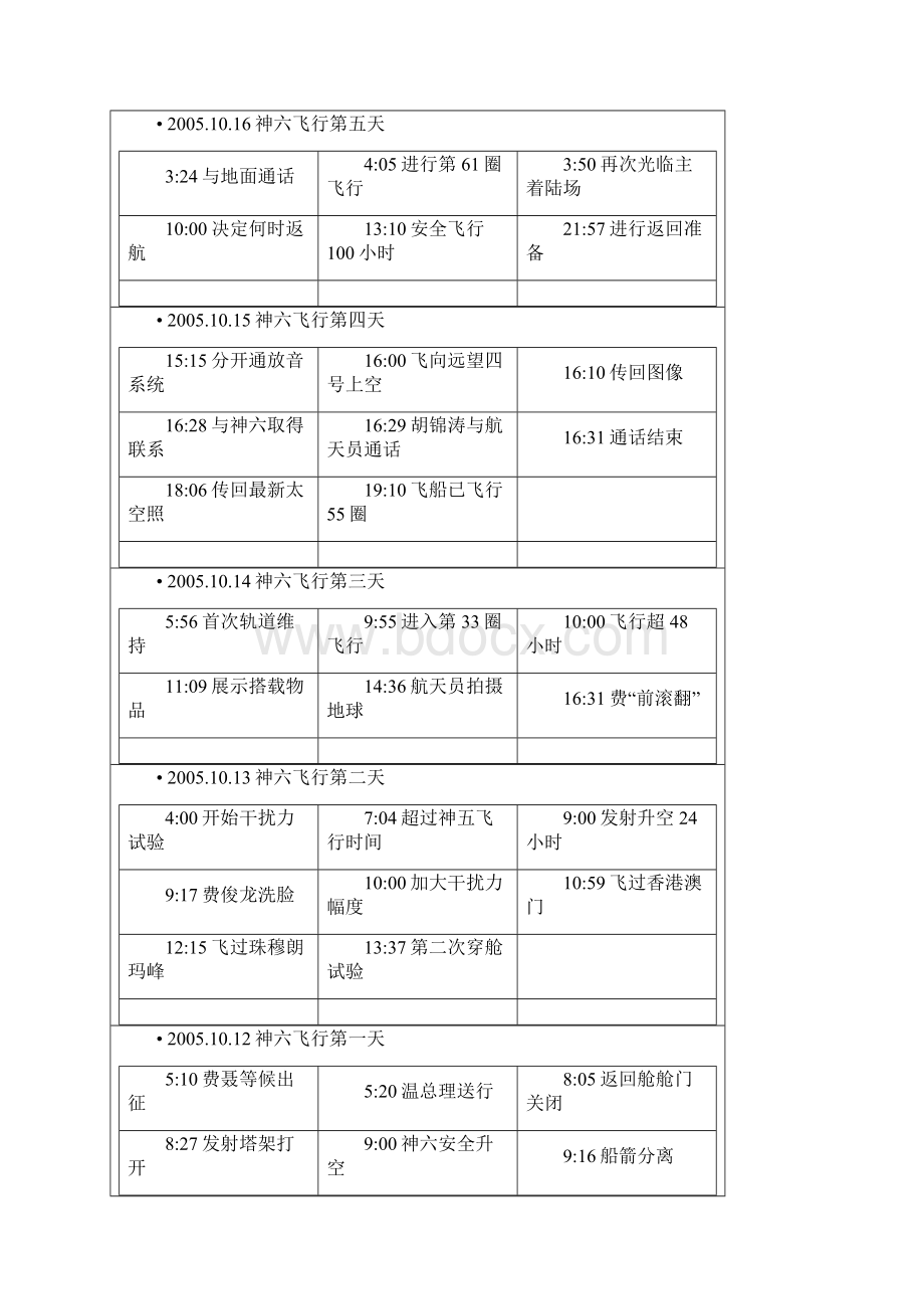 沈阳版初中综合实践活动《神六飞天》教学活动设计精品版.docx_第3页