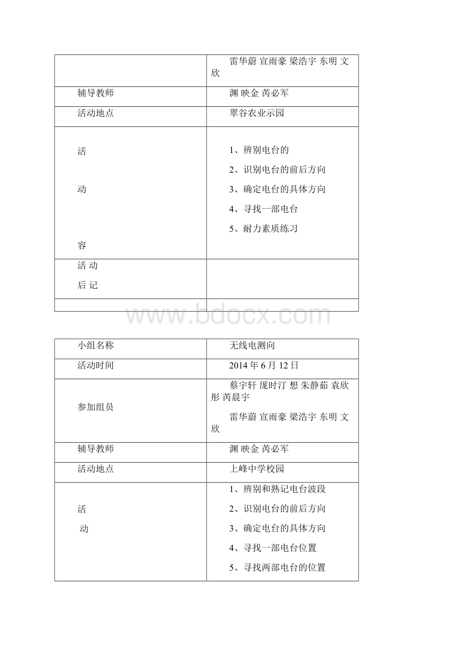 上峰中学无线电测向活动记录文本.docx_第2页