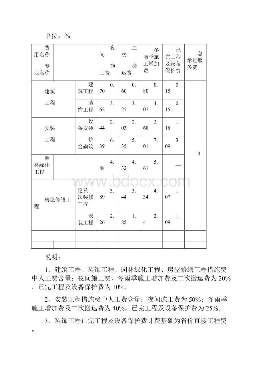 鲁建办字20号.docx_第3页