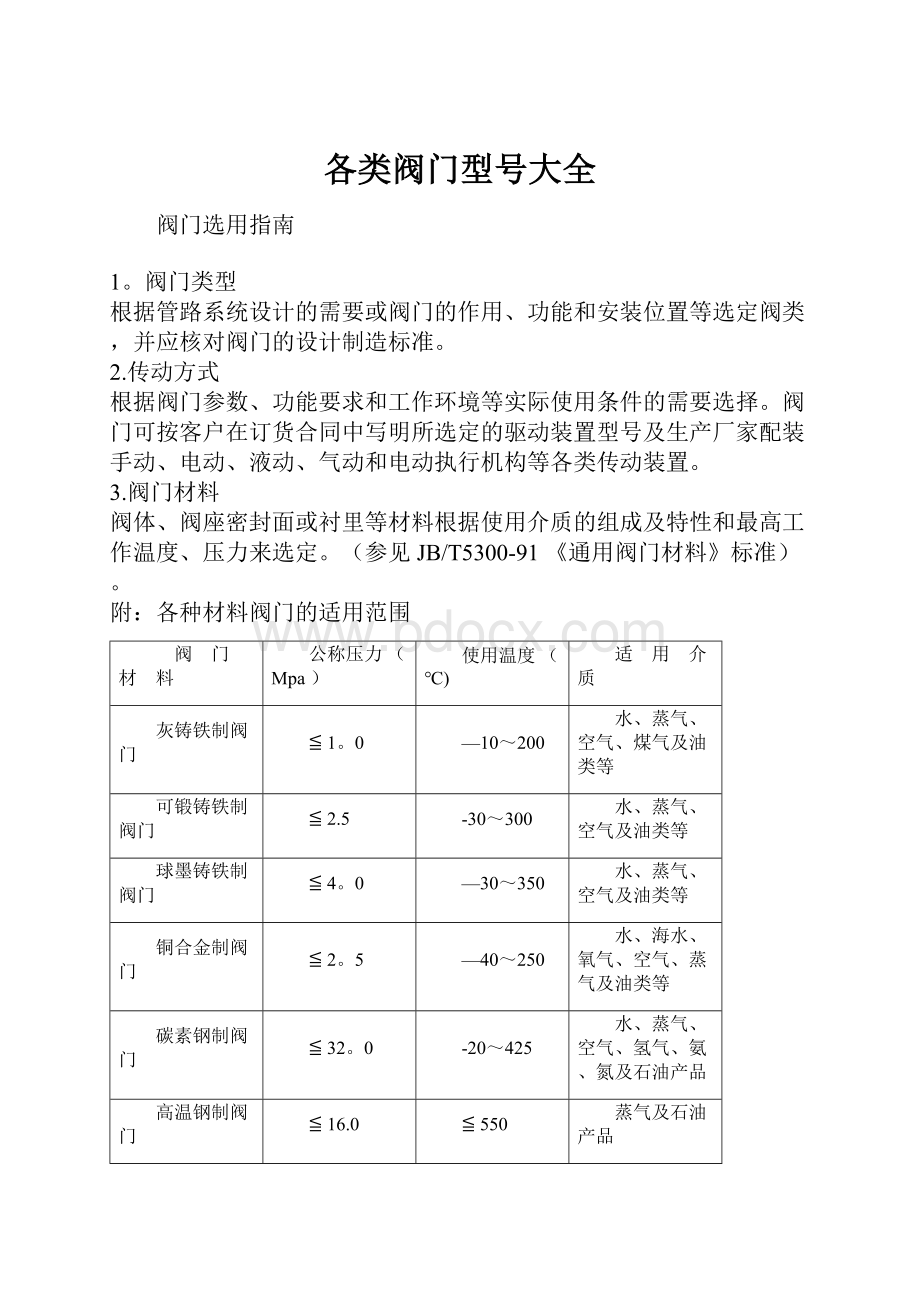 各类阀门型号大全.docx