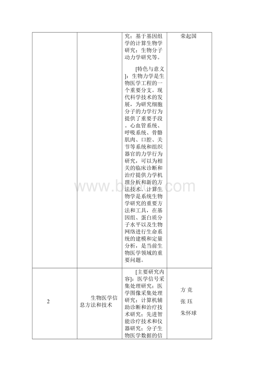 研究生培养方案北京大学工学院.docx_第2页