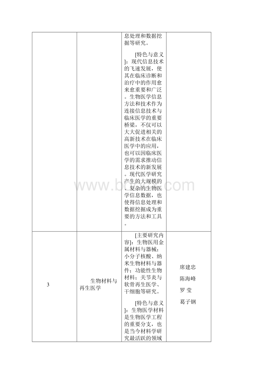 研究生培养方案北京大学工学院.docx_第3页