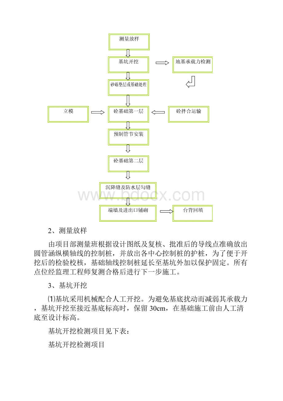 圆管涵施工方案终.docx_第3页