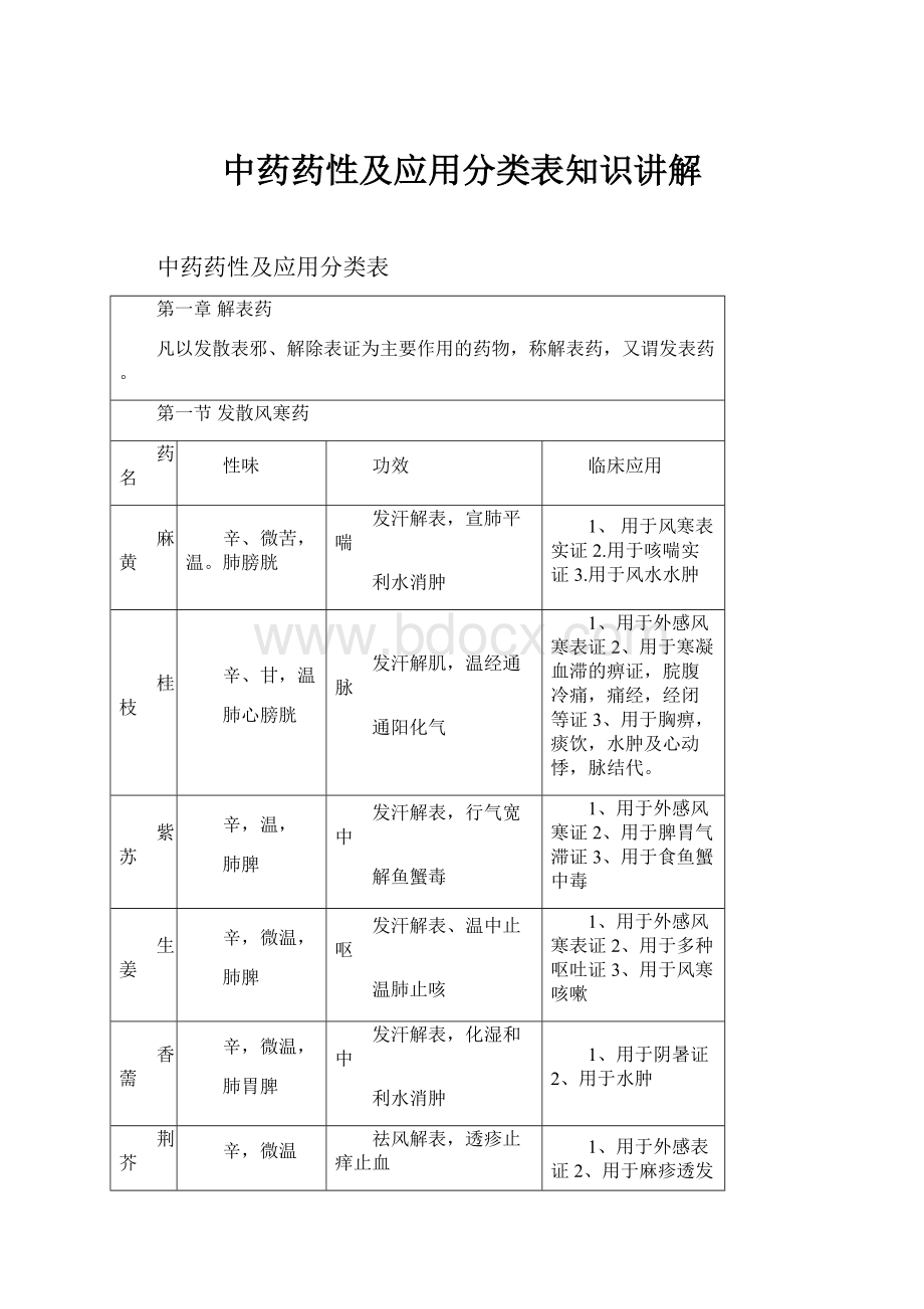 中药药性及应用分类表知识讲解.docx_第1页