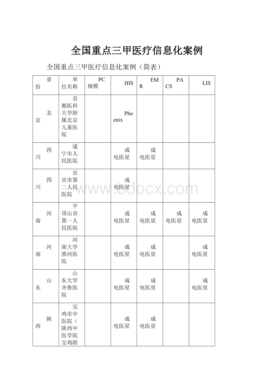 全国重点三甲医疗信息化案例.docx