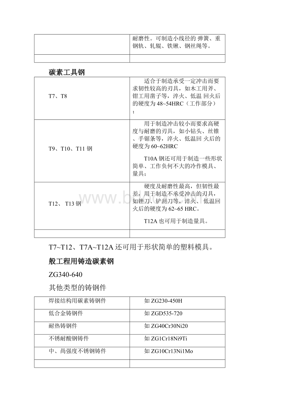 金属材料学习总结.docx_第2页