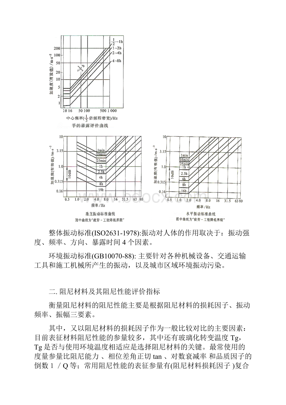 阻尼减振降噪技术.docx_第3页