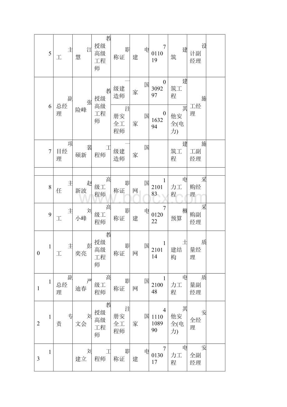 专题八设计服务及技术保障措施专题.docx_第3页