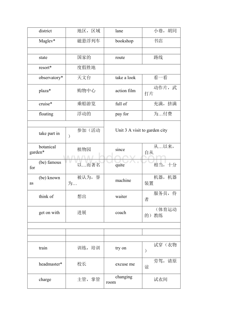 牛津上海版英语七年级下单词汇总.docx_第2页