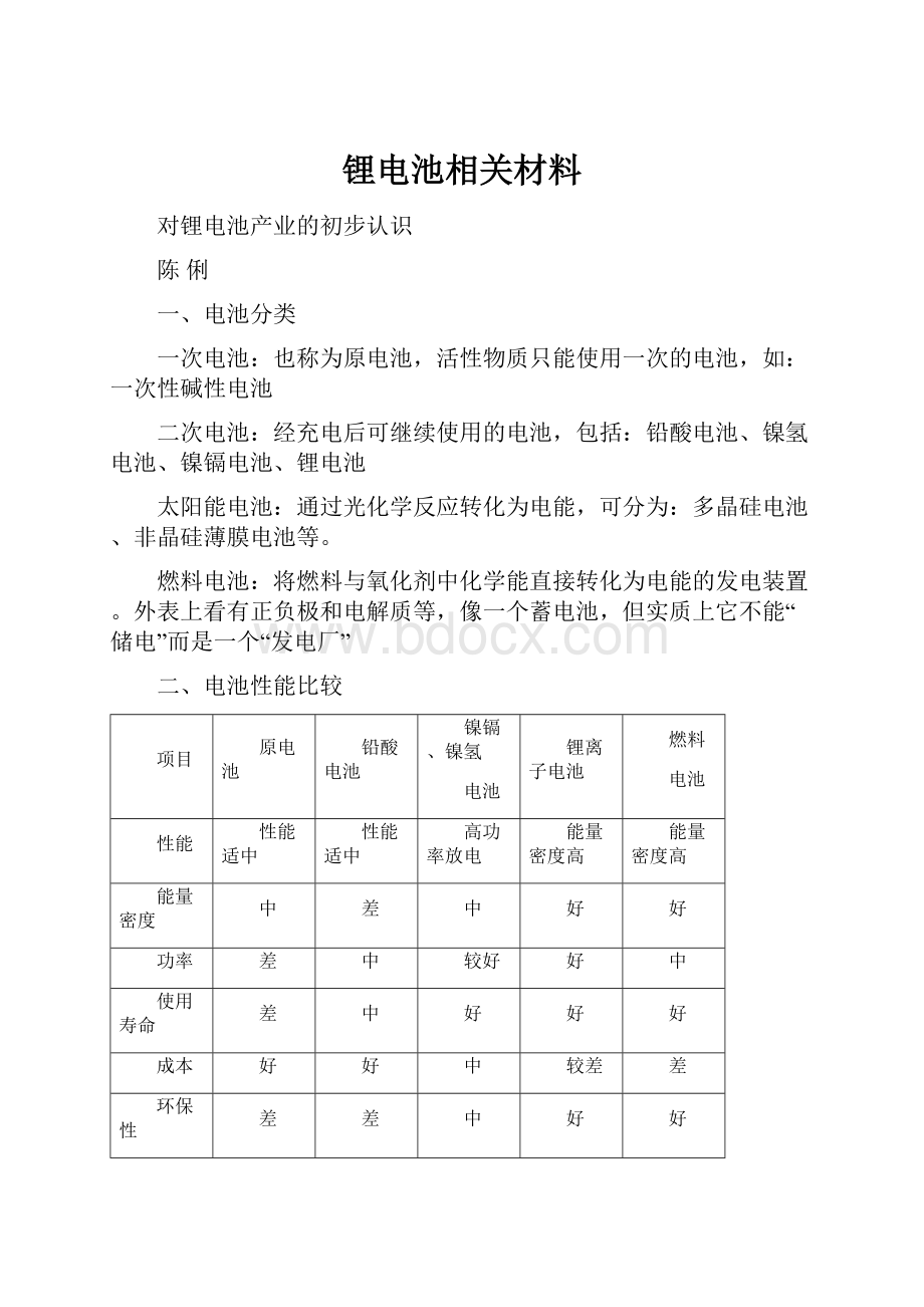 锂电池相关材料.docx