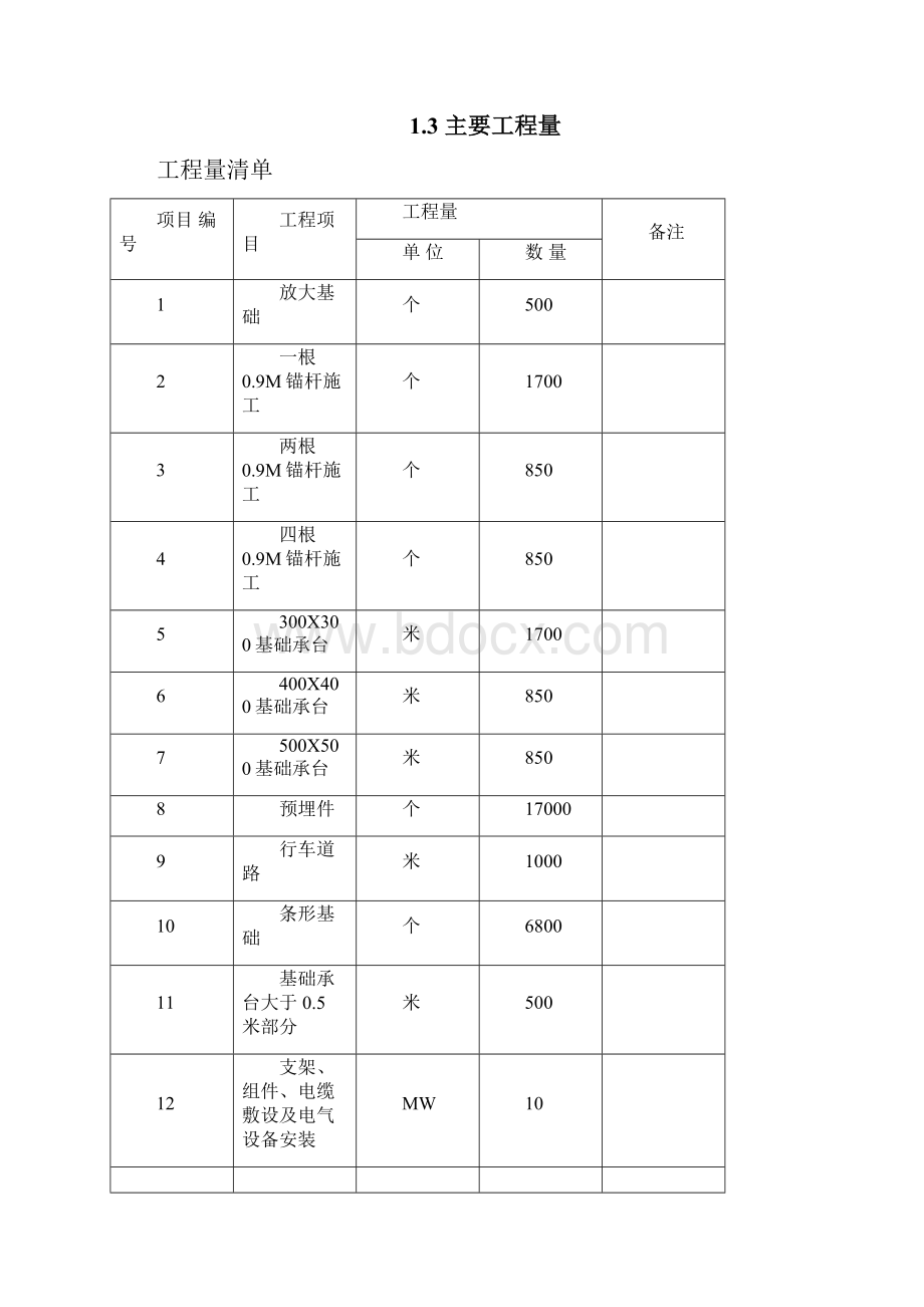 项目管理峨山光伏发电项目施工组织设计.docx_第3页