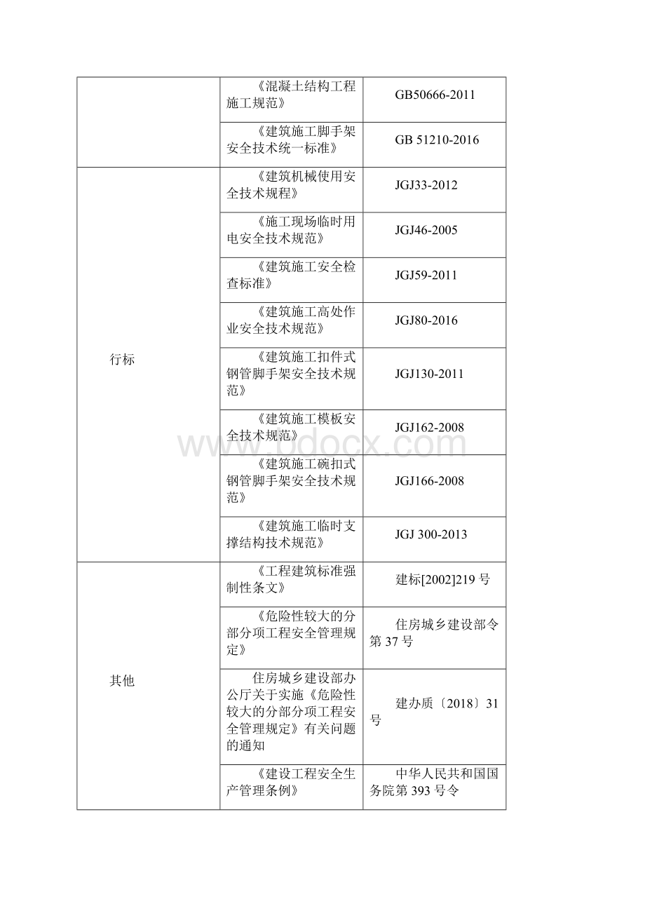 外脚手架施工专项施工方案.docx_第2页