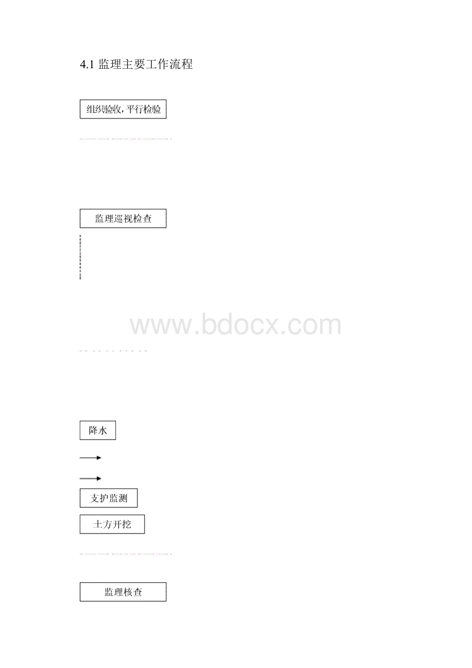 地下室基础技术难点重点地监理要求措施.docx_第3页