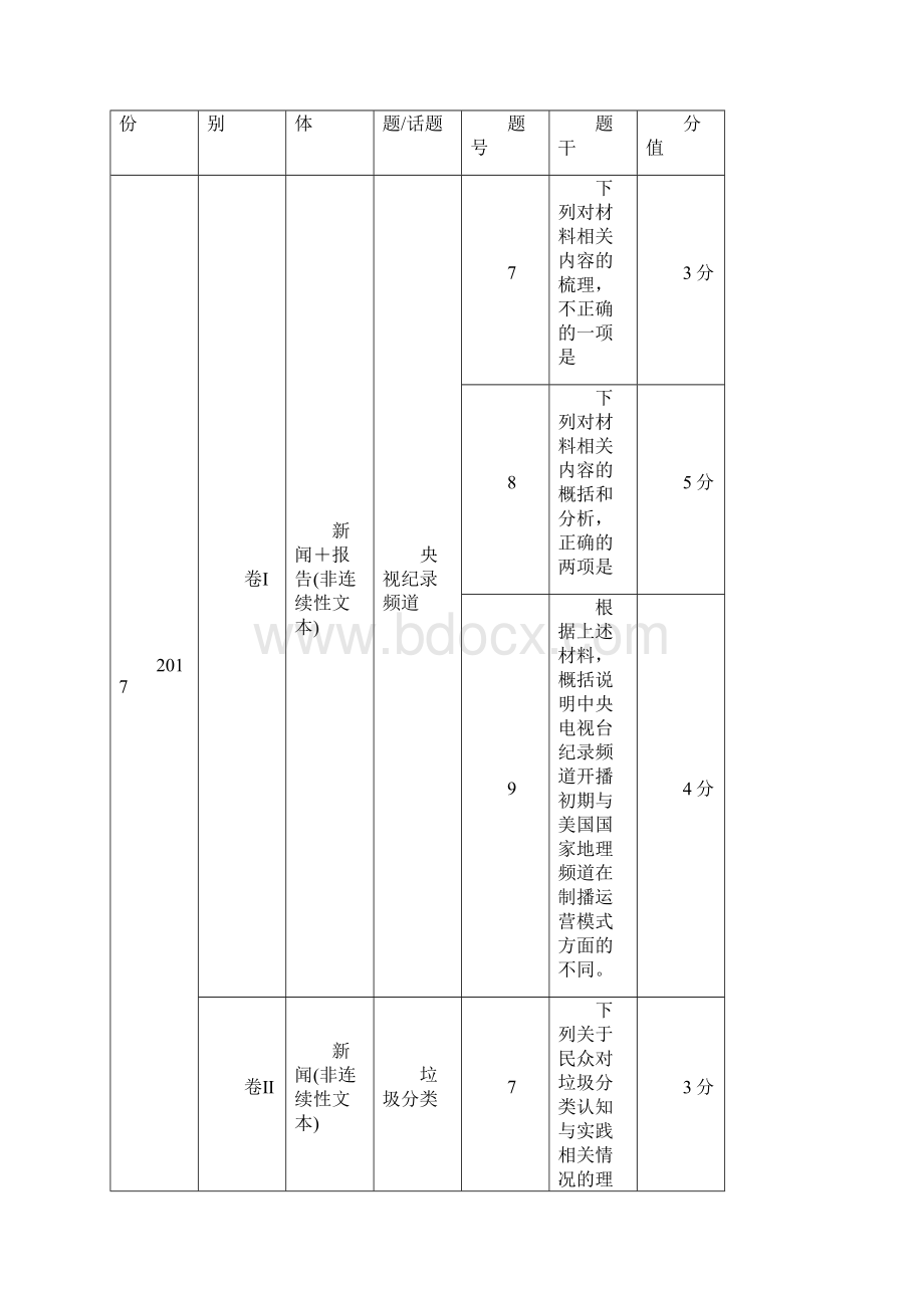 江苏专用版高考语文新增分大一轮复习第九章实用类非连续性阅读专题二掌握关键的高考真题研究能力讲义.docx_第2页