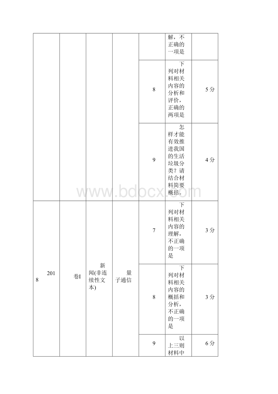 江苏专用版高考语文新增分大一轮复习第九章实用类非连续性阅读专题二掌握关键的高考真题研究能力讲义.docx_第3页