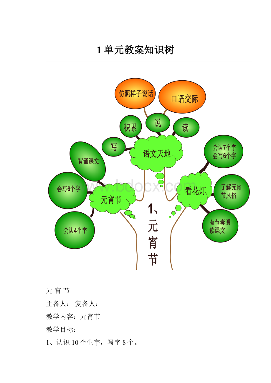 1单元教案知识树.docx