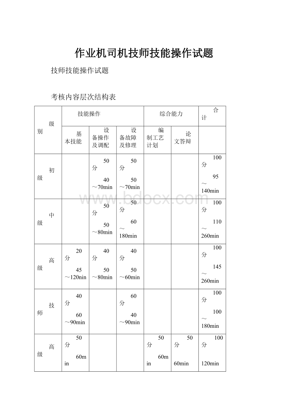 作业机司机技师技能操作试题.docx