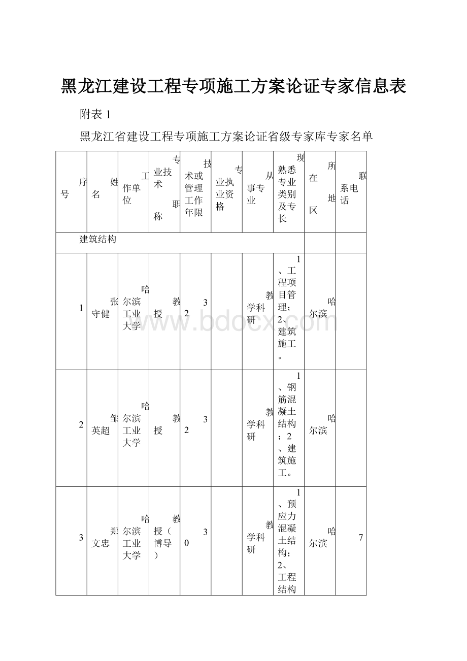 黑龙江建设工程专项施工方案论证专家信息表.docx