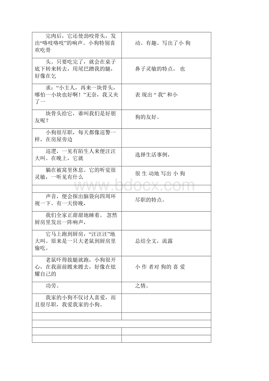 四年级语文下册第四单元习作我的动物朋友优秀例文.docx_第2页