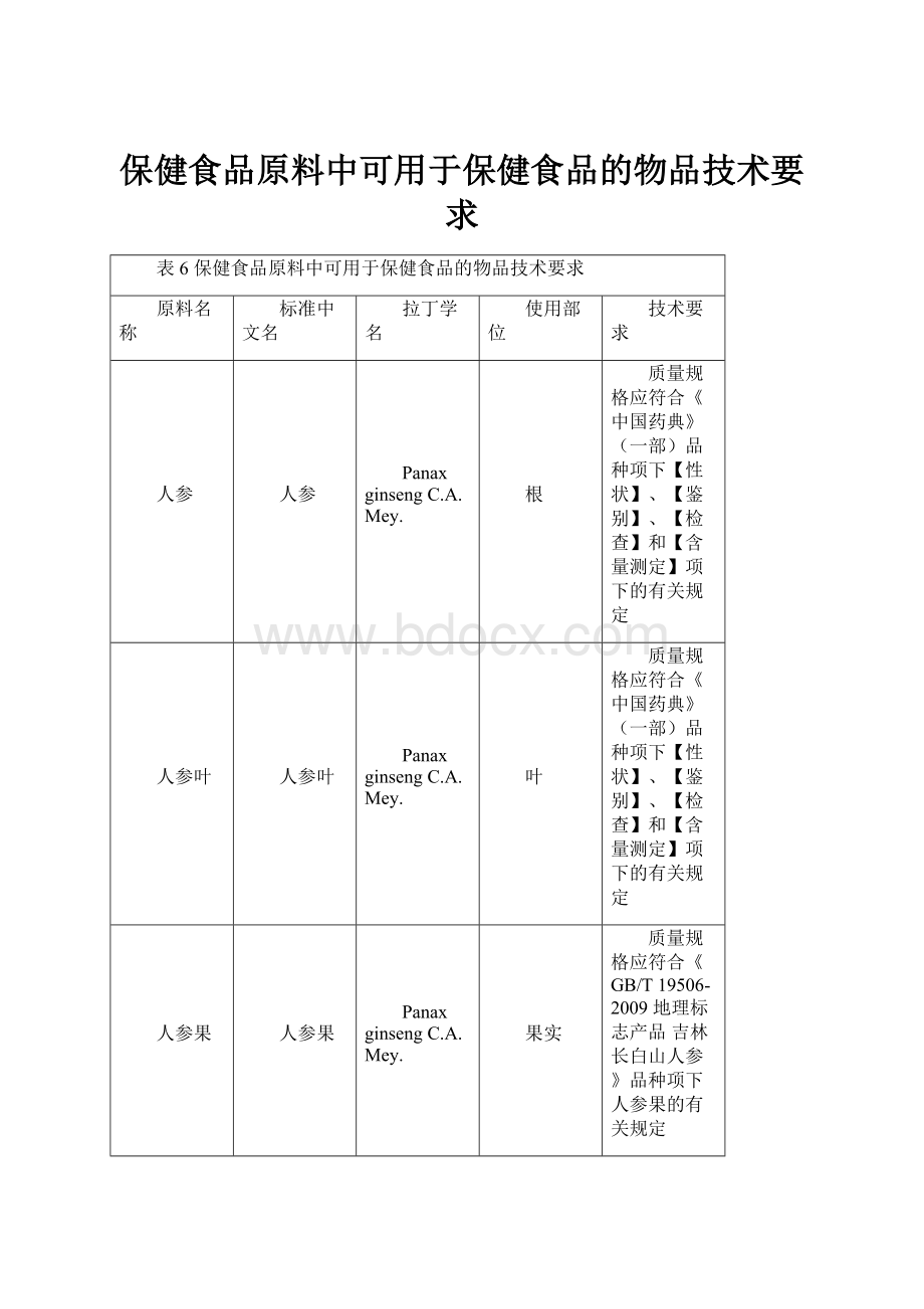 保健食品原料中可用于保健食品的物品技术要求.docx