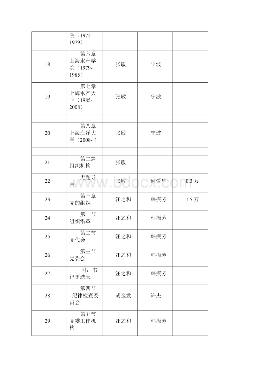 国务院颁布了《地方志工作条例》地方志编写有法可依.docx_第3页