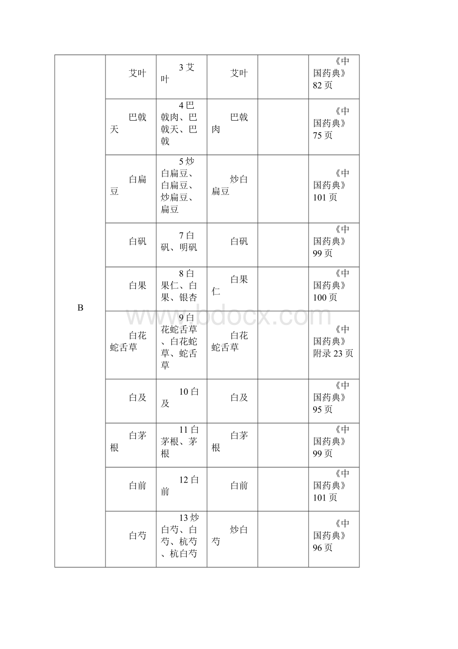 医院中药饮片处方用名和调剂给付审批稿.docx_第3页