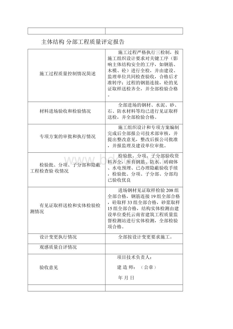 施工单位建设工程竣工报告.docx_第3页