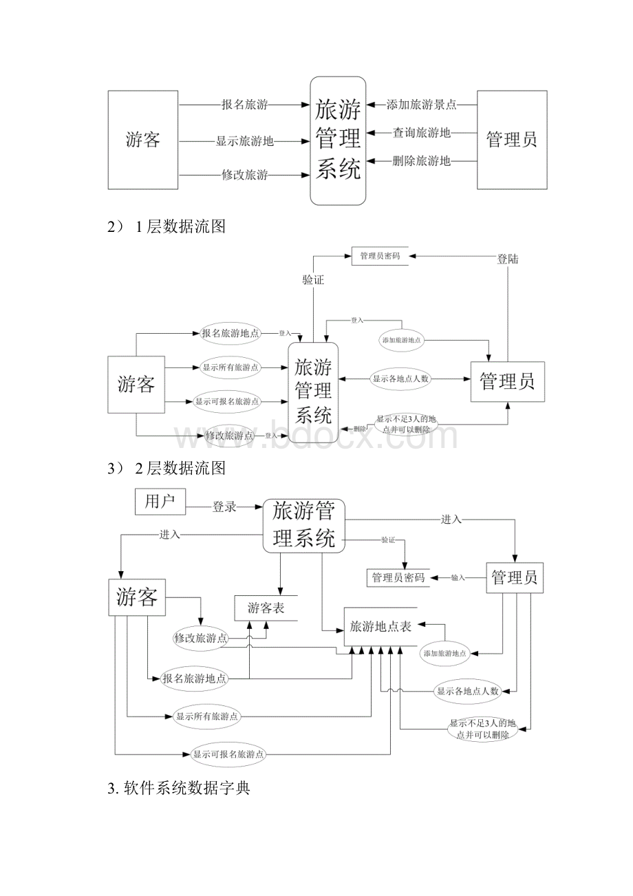 旅游管理系统课程设计.docx_第2页