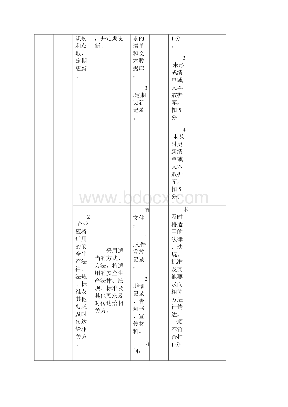 安全生产标准化自评检查表19565.docx_第2页