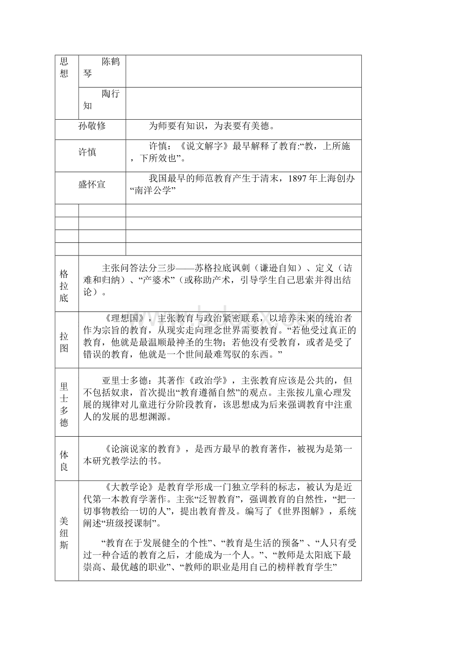 重要教育提高家与代表作.docx_第3页