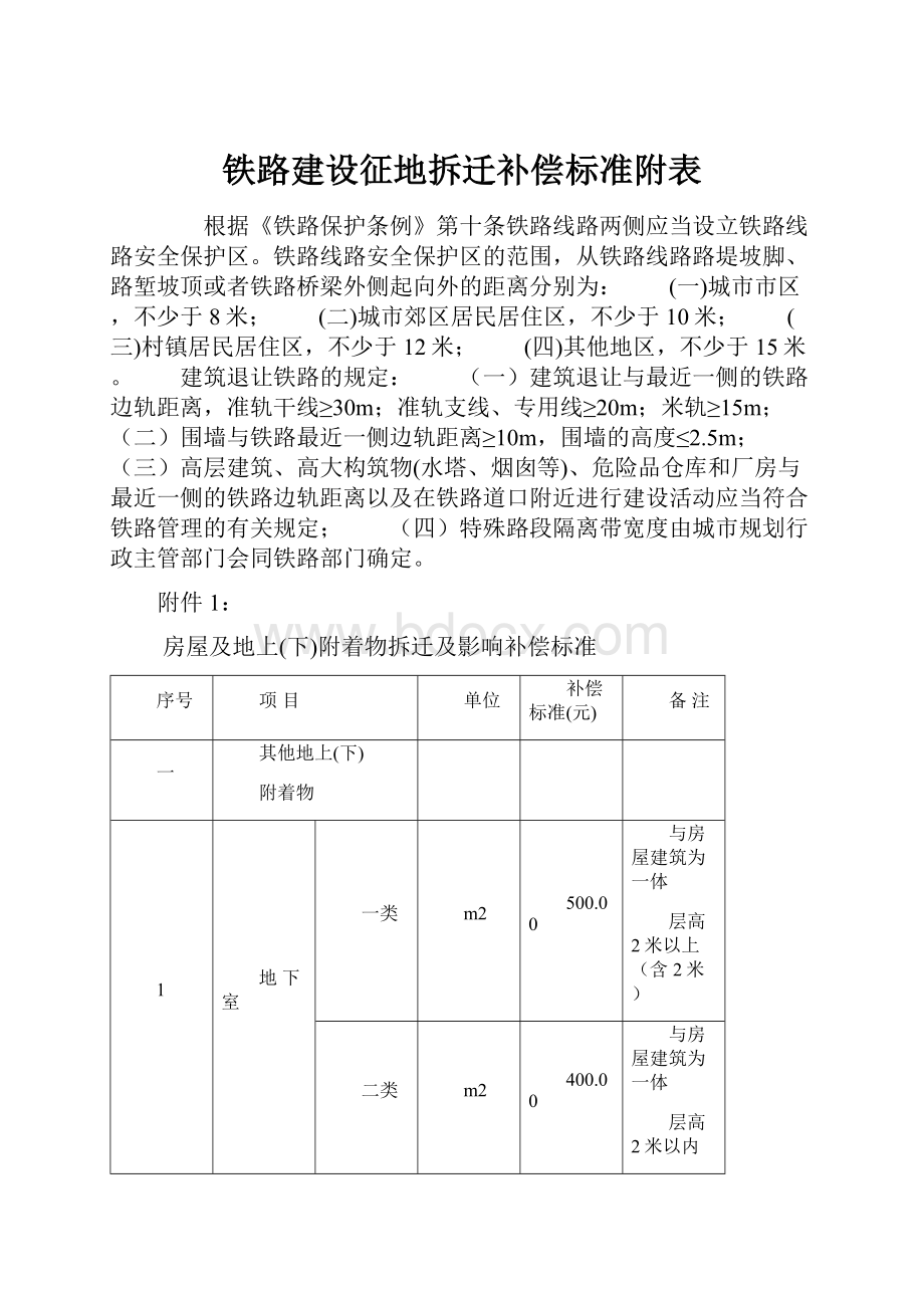 铁路建设征地拆迁补偿标准附表.docx