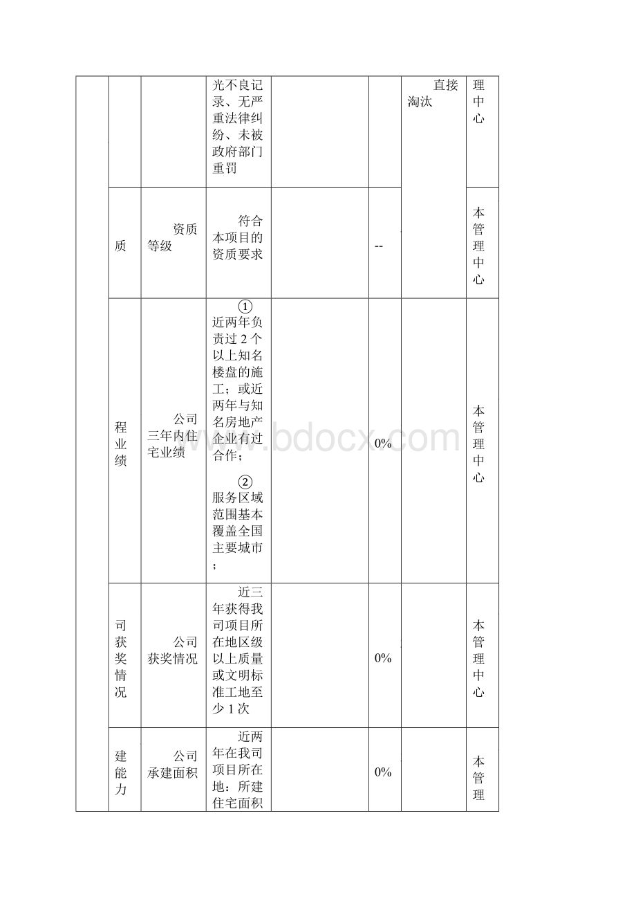 招标 采购 供应商资格评审表.docx_第2页